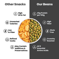 Roasted Edamame Beans Pepper & Salt: compared with other snacks