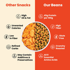 Roasted Edamame Beans Peri Peri: compared with other snacks