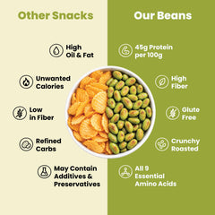 Roasted Edamame Beans Plain Roasted: compared with other snacks