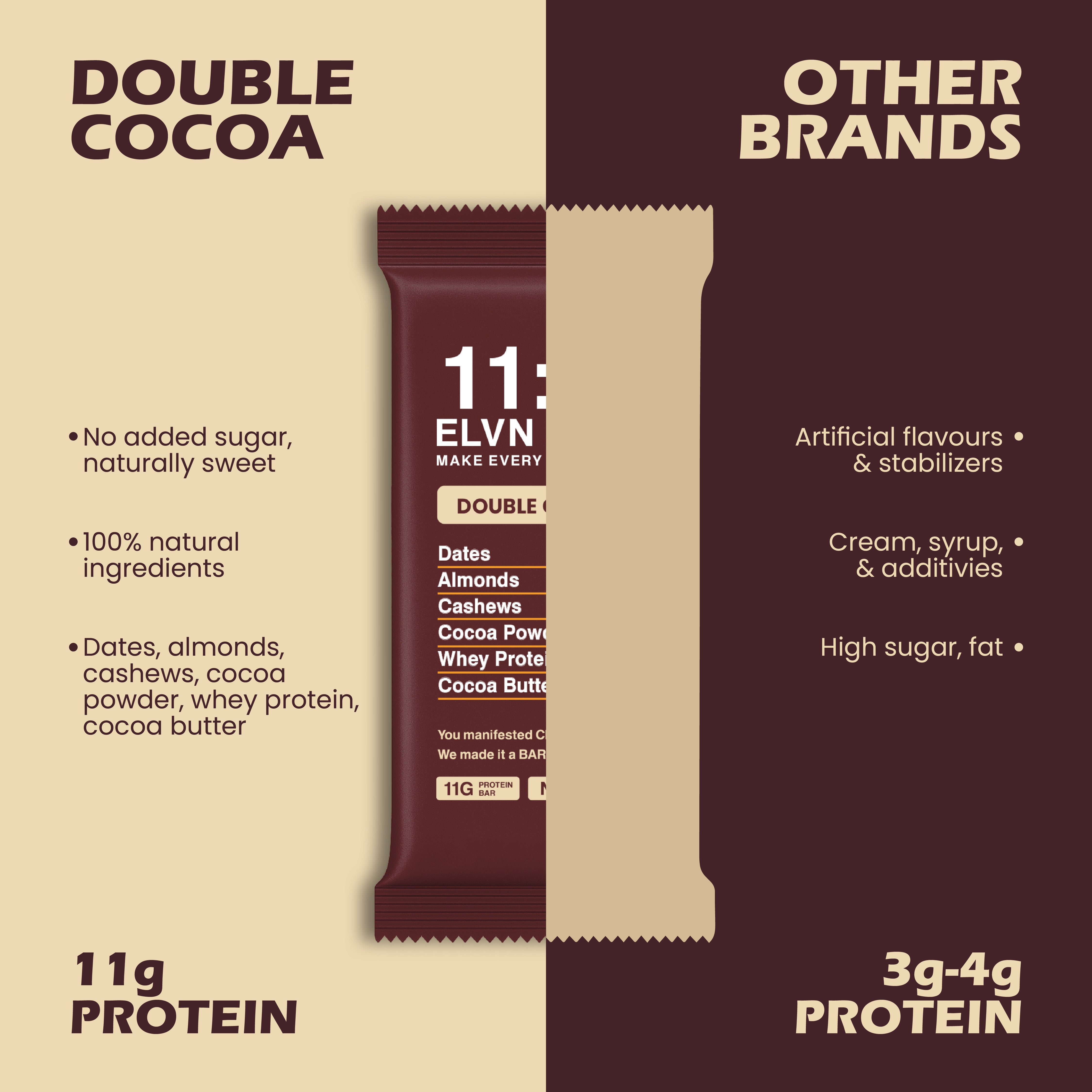 Double Cocoa Protein Bar
