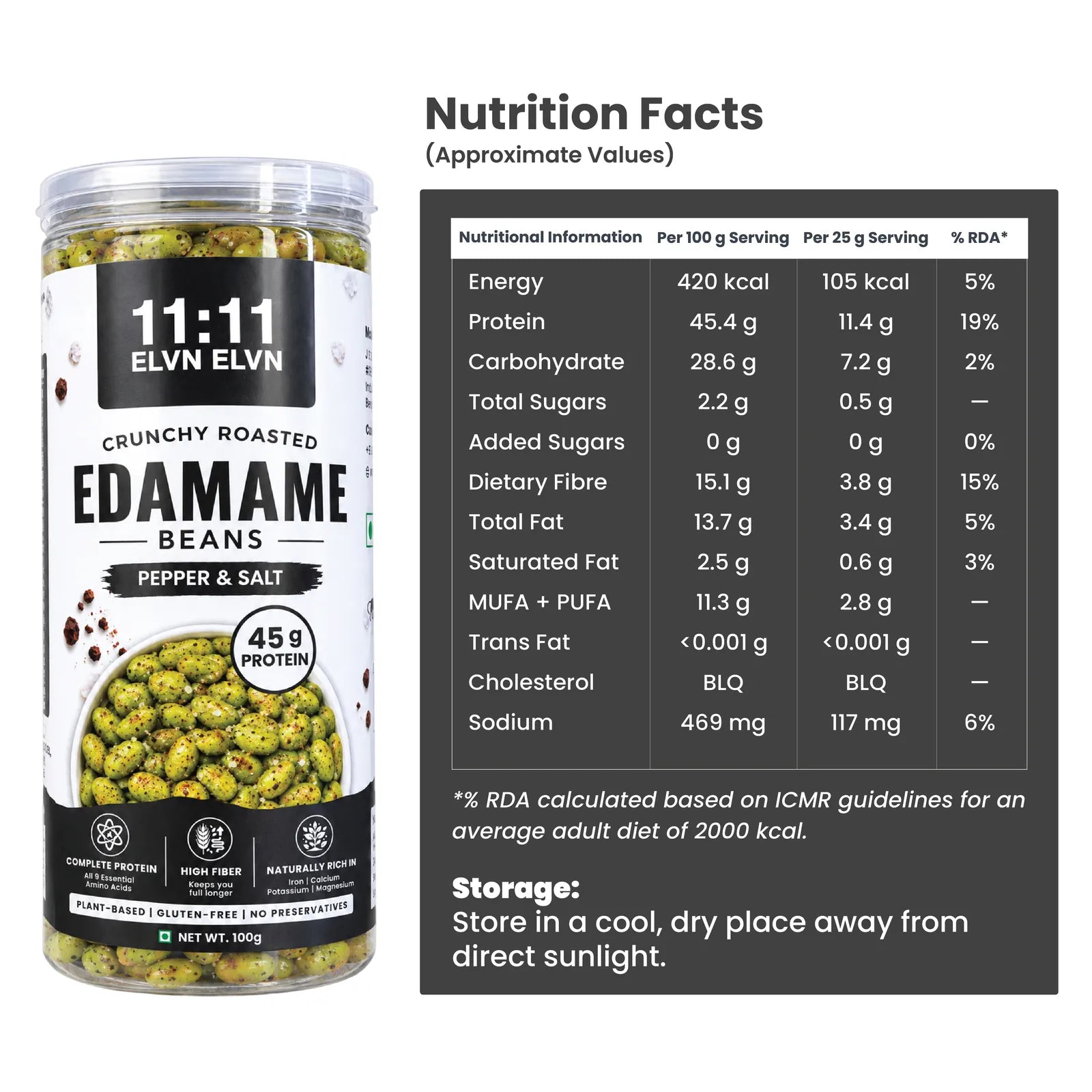Pepper & Salt lab report